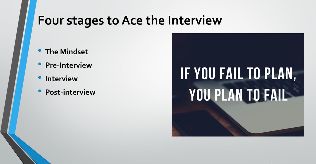 hiringplug vikramjit sahaye ace the interview tips 4 stages