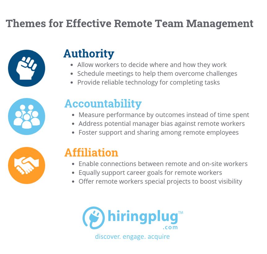 Effective remote working tips - hiringplug