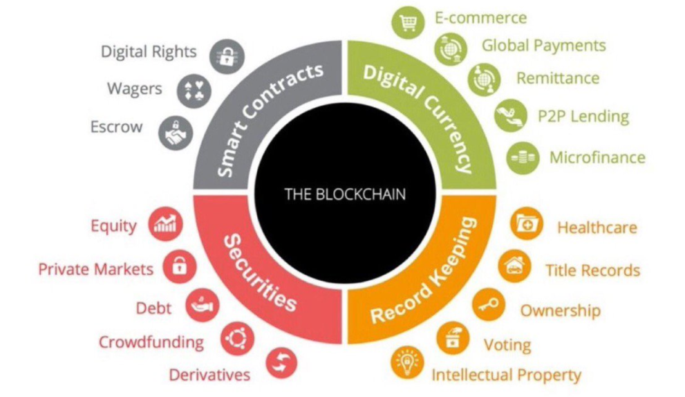 HR applications of Blockchain technology